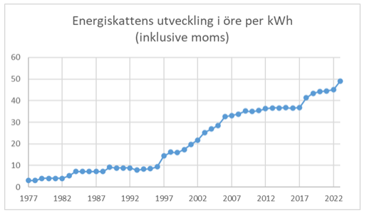 Konsumenternas Energimarknadsbyr&aring;
